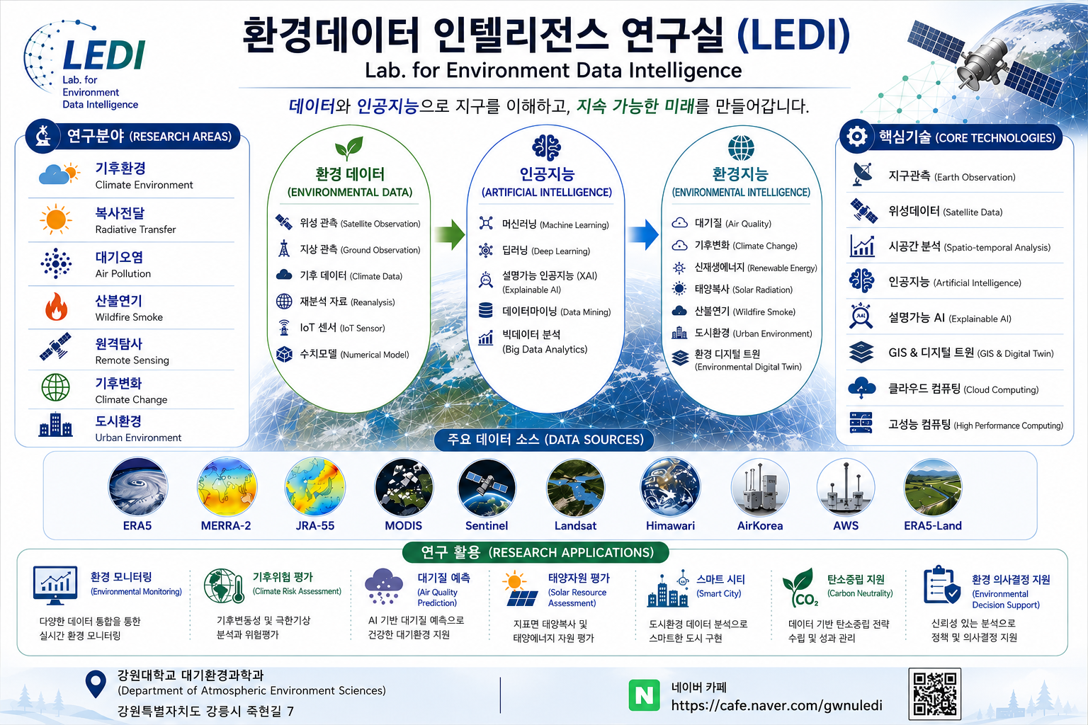 LEDI_INFO_KOR LEDI 인포그래픽