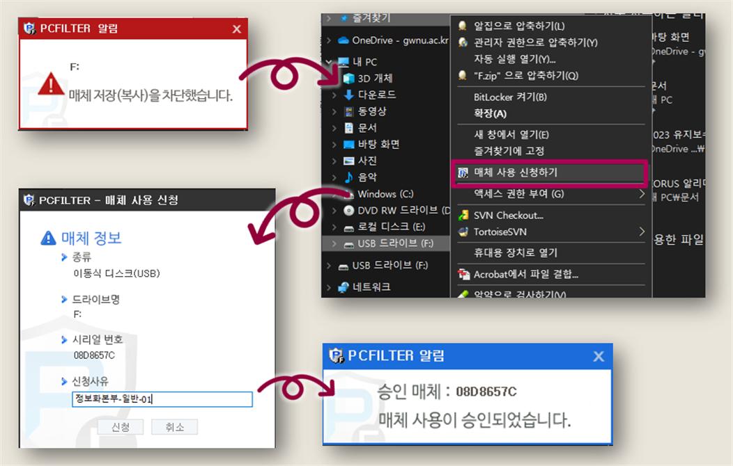 매체신청절차 화면 캡쳐 이미지
