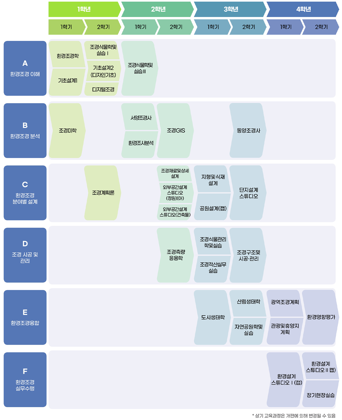 전공로드맵