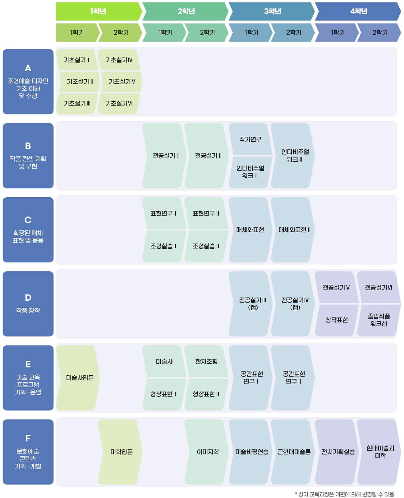 전공로드맵