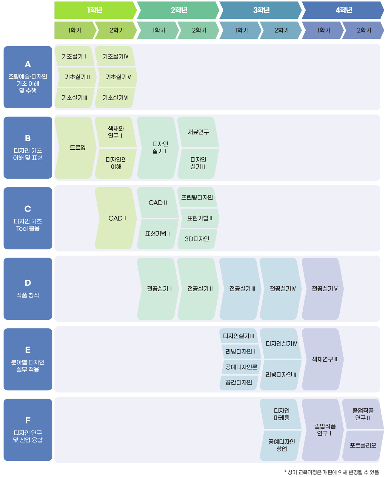 전공로드맵
