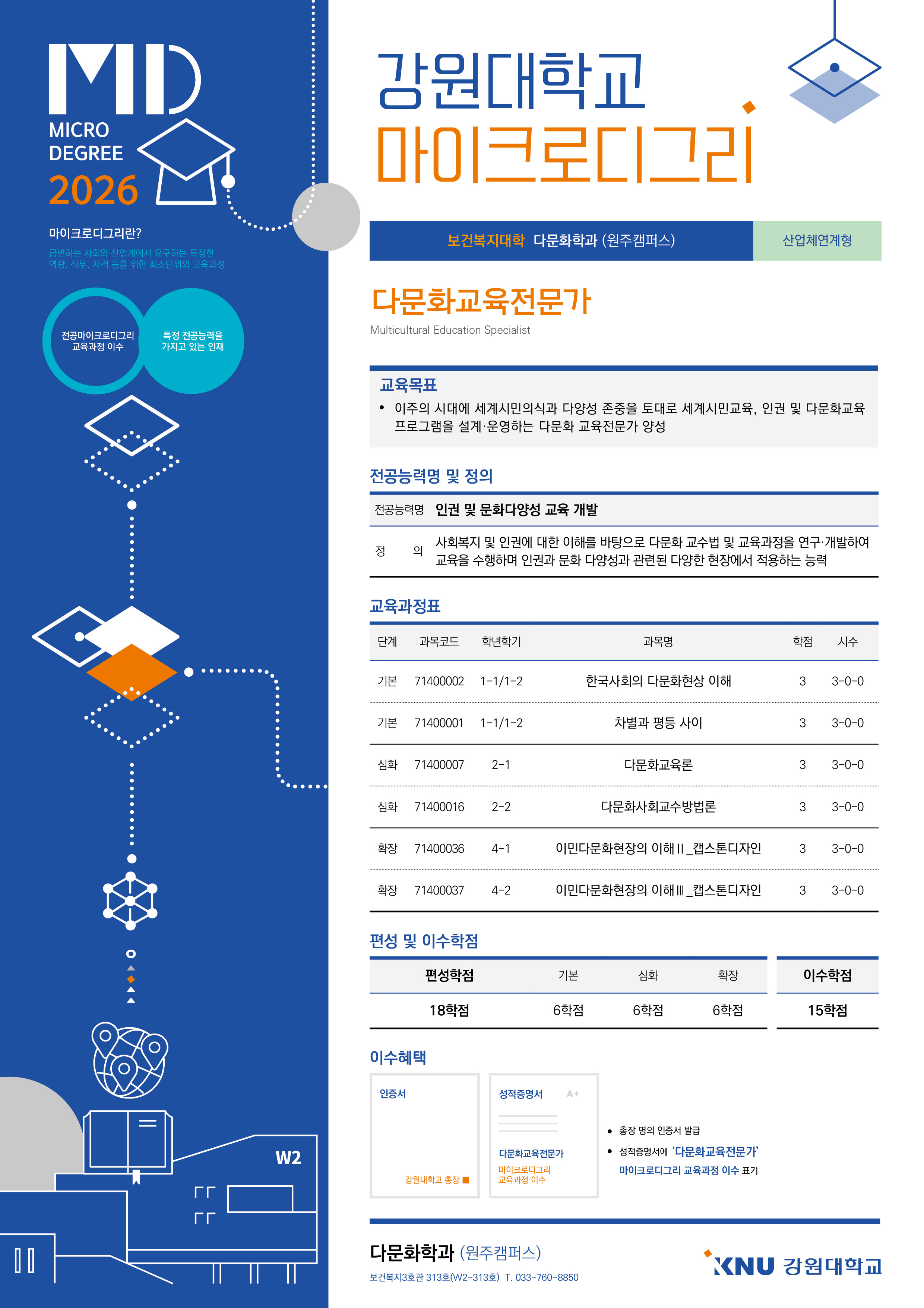 마이크로디그리 다문화교육전문가