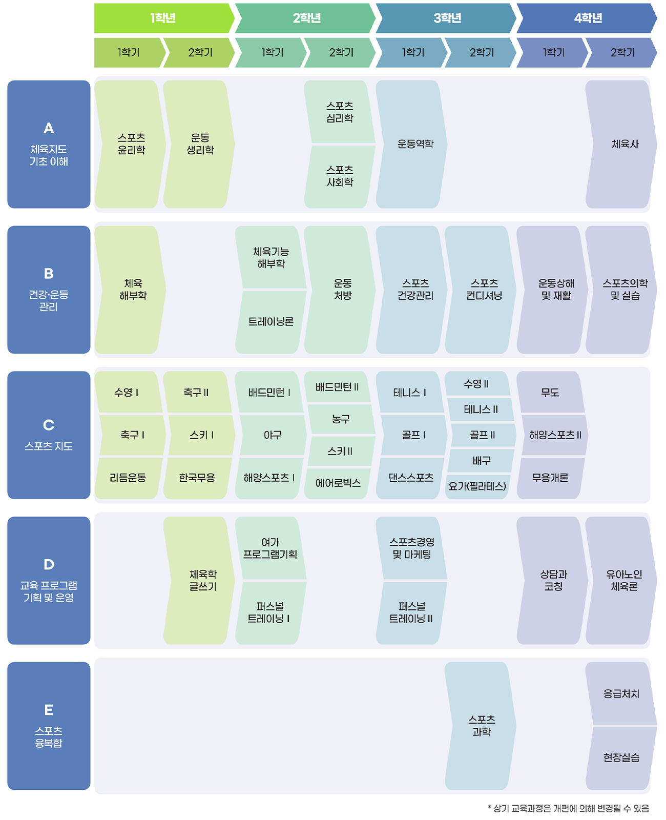 전공로드맵