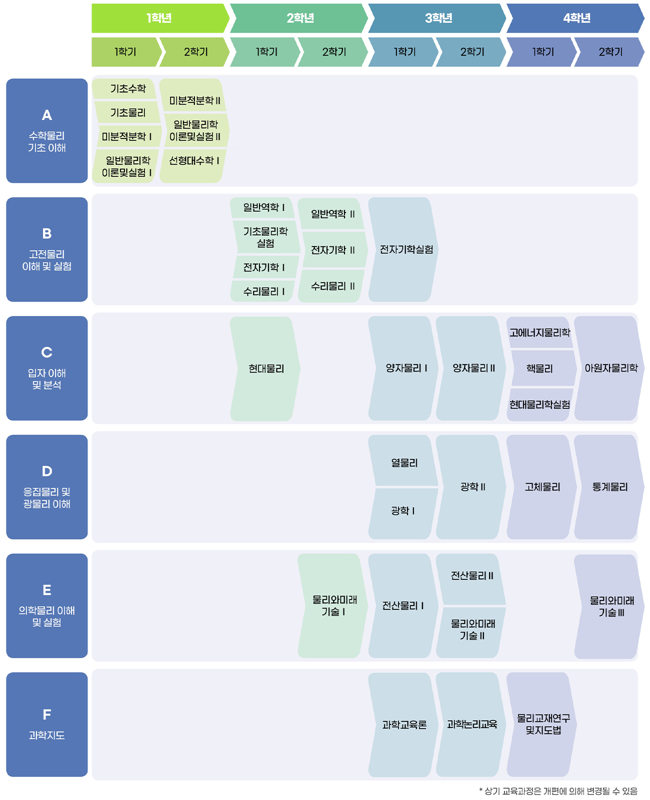 전공로드맵